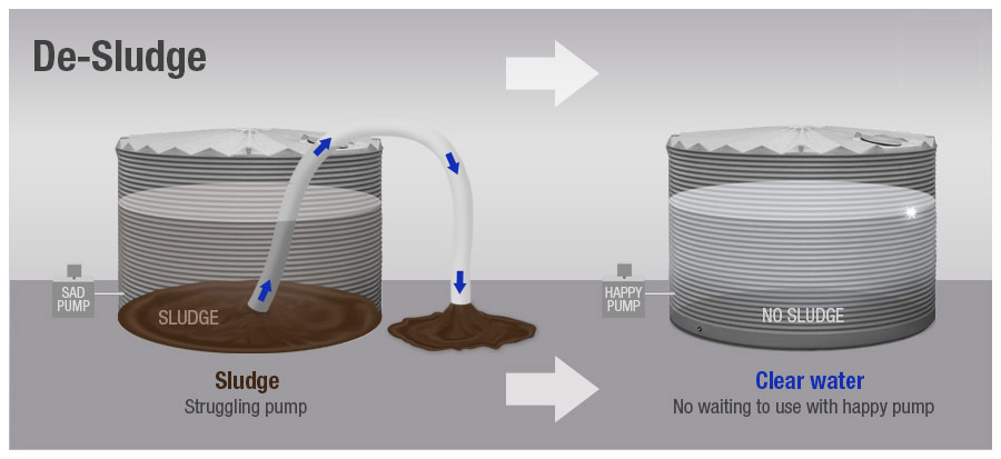 Desludge Your Water Tank, How to Desludge Your Water Tank, Monitoring sludge build-up, Water Tank Desludge Service, Desludge Your Water Tank in Dubai,